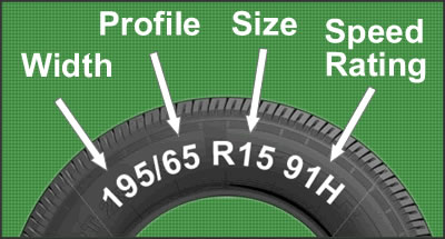 car tyre size guide
